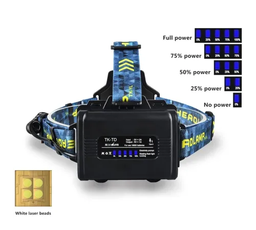 Cree P360 12.000 Lümen Şarjlı Kafa Lambası WT-627