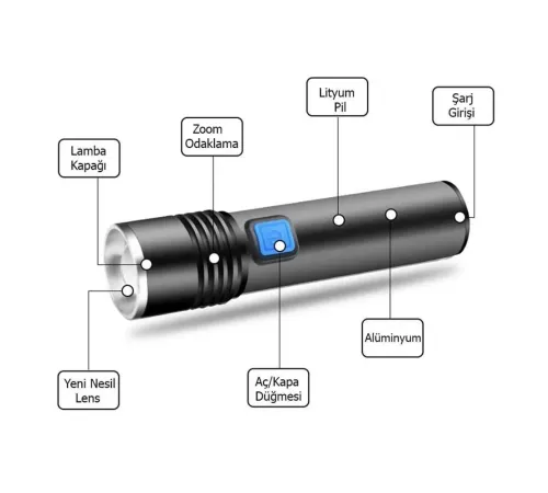 Mini Profesyonel En Güçlü EL Feneri Wt-015