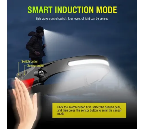 PS-001 5 Aydınlatma Modlu COB LED Sensörlü USB Şarj Edilebilir Dahili Pilli Kafa Lambası