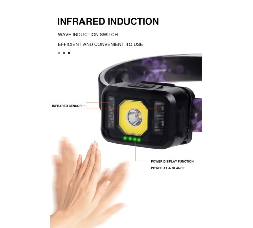 PS-024 Pratik Sensörlü Sinyalli Şarjlı Kafa Lambası